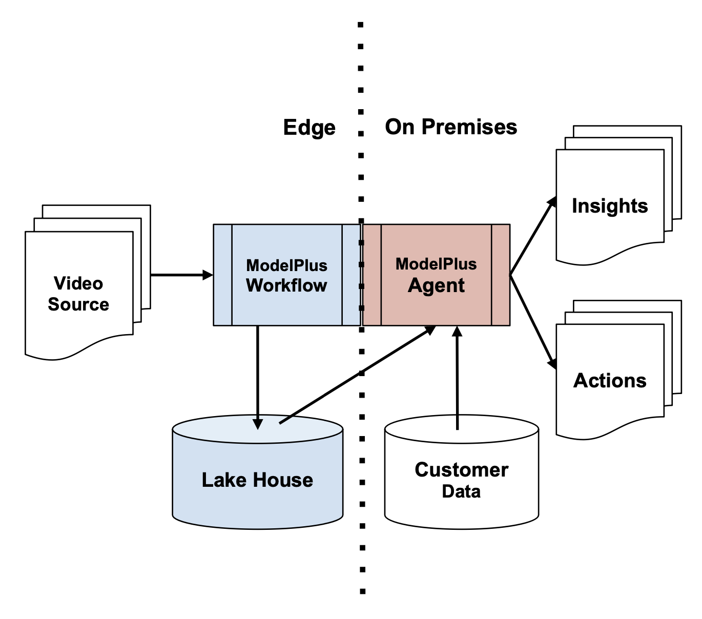 ModelPlus Insight